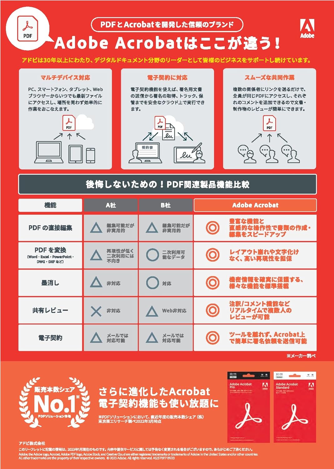Adobe Acrobat Pro DC12ヶ月版 オンラインコード|Windows&Mac版/日本語版/ダウンロード版 - 画像 (2)